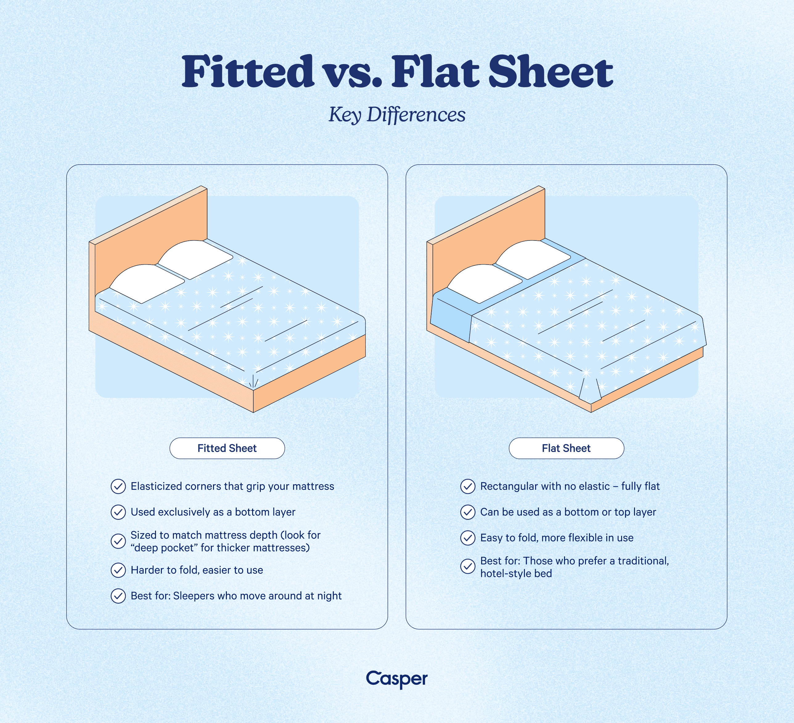 Take A Look About Flat Vs Fitted Sheet